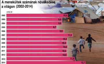 Felfüggeszti Magyarország a menekültek visszafogadását más uniós országokból